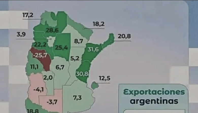 Entre Ríos fue la segunda provincia del país donde más crecieron las exportaciones en 2025