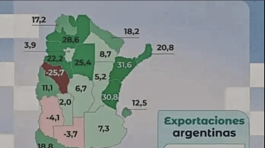Entre Ríos fue la segunda provincia del país donde más crecieron las exportaciones en 2025